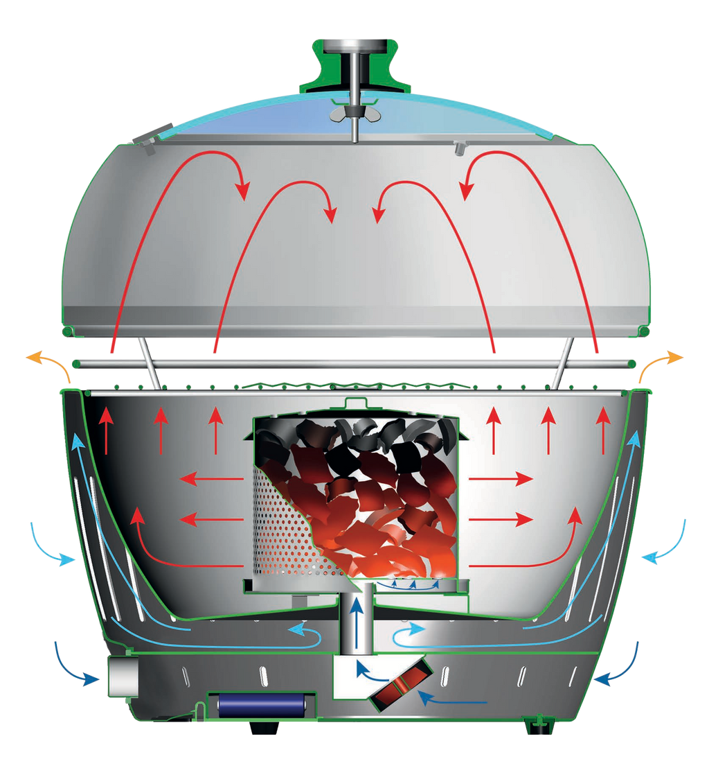 LotusGrill XL
